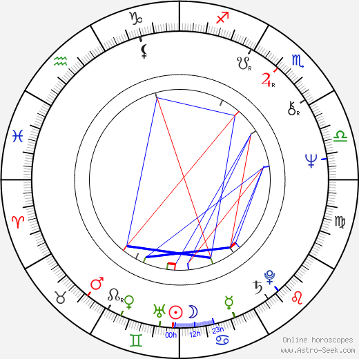 Yeo-jeong Yoon birth chart, Yeo-jeong Yoon astro natal horoscope, astrology