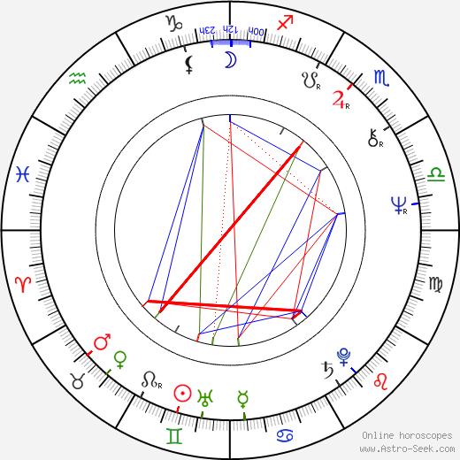 Yusup Razykov birth chart, Yusup Razykov astro natal horoscope, astrology