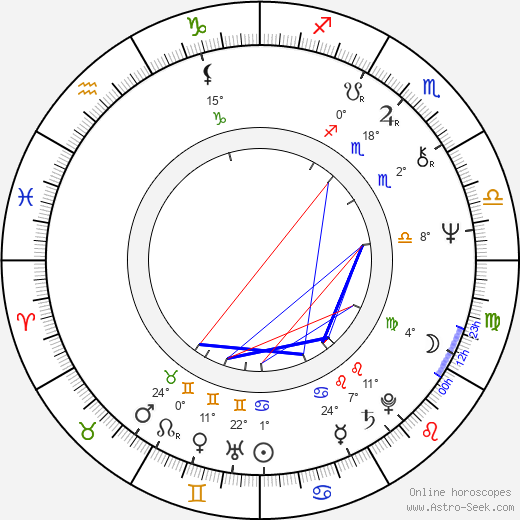 Zuzana Cigánová birth chart, biography, wikipedia 2024, 2025