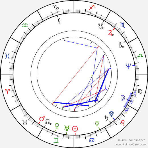 Zuzana Cigánová birth chart, Zuzana Cigánová astro natal horoscope, astrology
