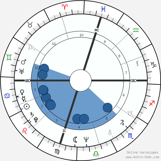 Albert Brooks wikipedia, horoscope, astrology, instagram