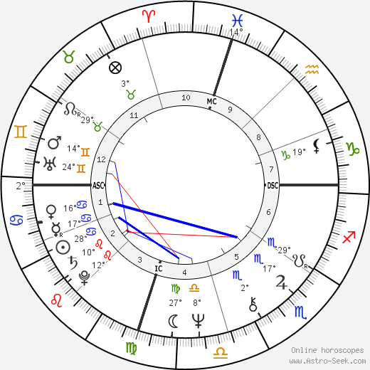 Albert Brooks birth chart, biography, wikipedia 2024, 2025