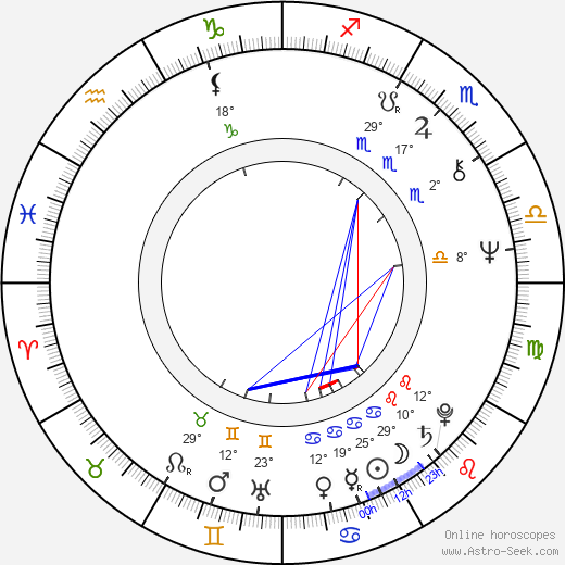Andy Anderson birth chart, biography, wikipedia 2024, 2025