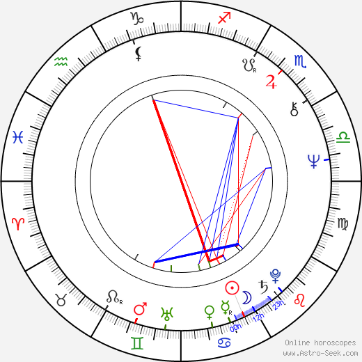 Andy Anderson birth chart, Andy Anderson astro natal horoscope, astrology