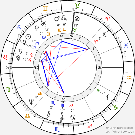 Arlo Guthrie birth chart, biography, wikipedia 2023, 2024