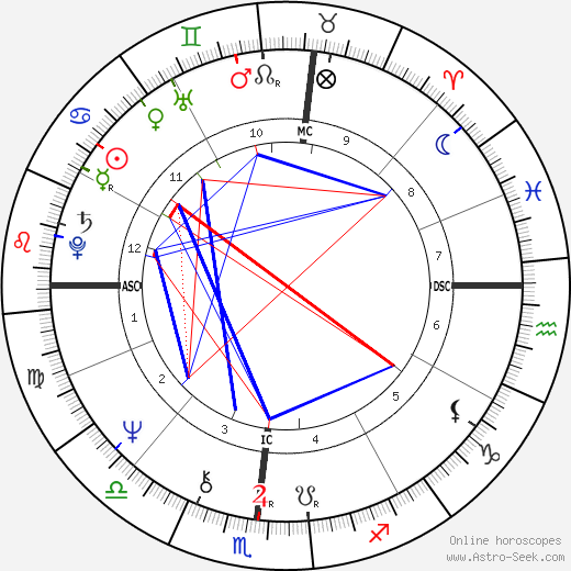 Arlo Guthrie birth chart, Arlo Guthrie astro natal horoscope, astrology