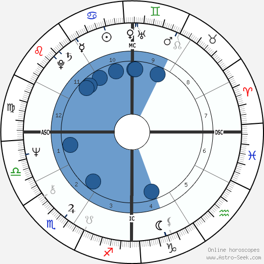 Betty Buckley wikipedia, biography, birth chart, instagram Betty Buckley wikipedia, horoscope, astrology, instagram