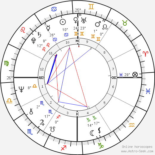 Betty Buckley birth chart, biography, wikipedia 2024, 2025
