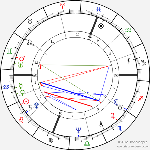 Betty Thomas birth chart, Betty Thomas astro natal horoscope, astrology