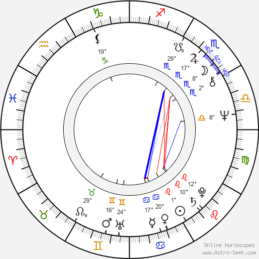 Boguslaw Sobczuk birth chart, biography, wikipedia 2024, 2025