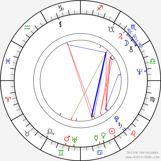 Boguslaw Sobczuk birth chart, Boguslaw Sobczuk astro natal horoscope, astrology
