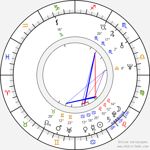 Brian May birth chart, biography, wikipedia 2023, 2024