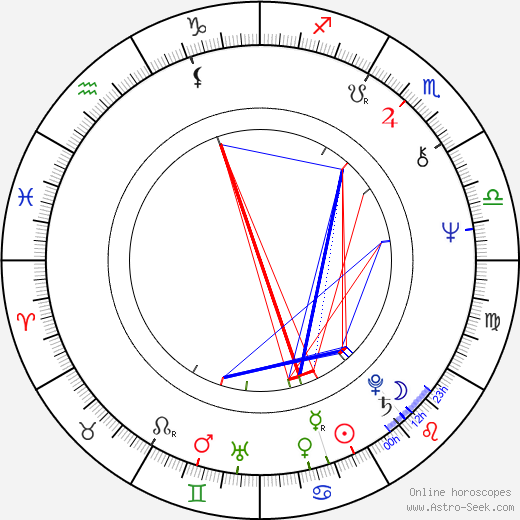 Brian May birth chart, Brian May astro natal horoscope, astrology