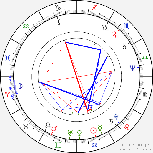 Bruce Fowler birth chart, Bruce Fowler astro natal horoscope, astrology