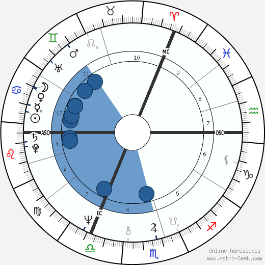 Camilla, Queen consort of the United Kingdom wikipedia, biography, birth chart, instagram Camilla, Queen consort of the United Kingdom wikipedia, horoscope, astrology, instagram