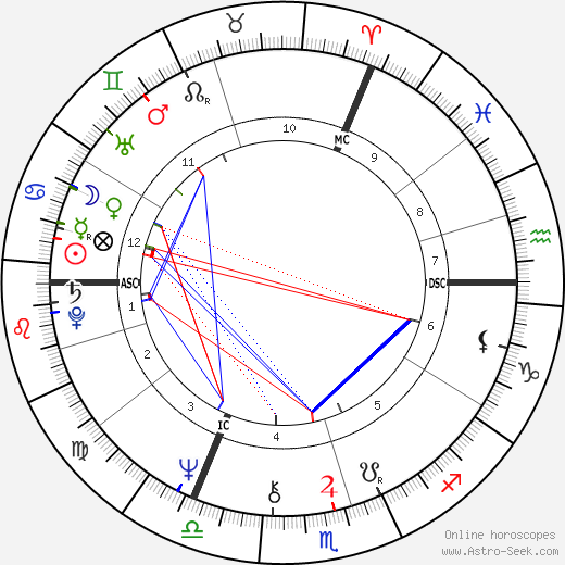 Camilla, Queen consort of the United Kingdom birth chart, Camilla, Queen consort of the United Kingdom astro natal horoscope, astrology