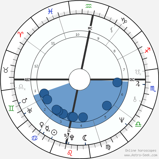 Carlos Santana Oroscopo, astrologia, Segno, zodiac, Data di nascita, instagram
