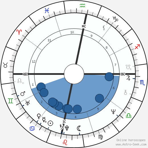 Carlos Santana wikipedia, biography, birth chart, instagram Carlos Santana wikipedia, horoscope, astrology, instagram