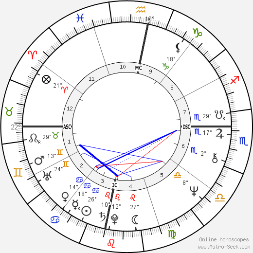 Carlos Santana birth chart, biography, wikipedia 2023, 2024