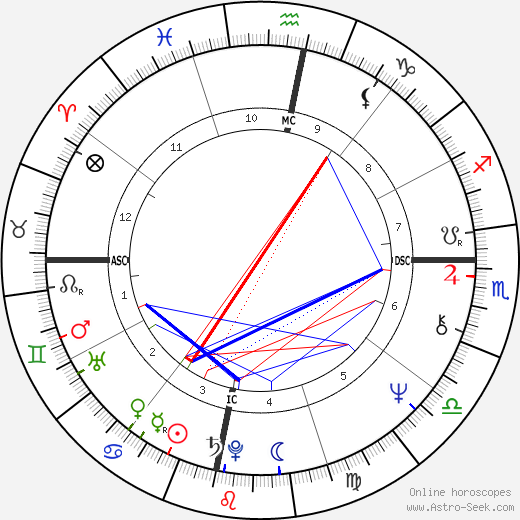 Carlos Santana birth chart, Carlos Santana astro natal horoscope, astrology