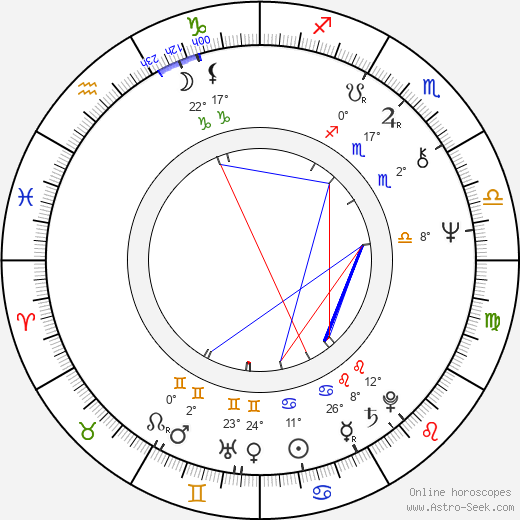 Claus Bue birth chart, biography, wikipedia 2024, 2025