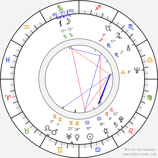 Dave Barry birth chart, biography, wikipedia 2024, 2025