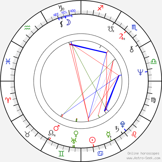 Dave Barry birth chart, Dave Barry astro natal horoscope, astrology