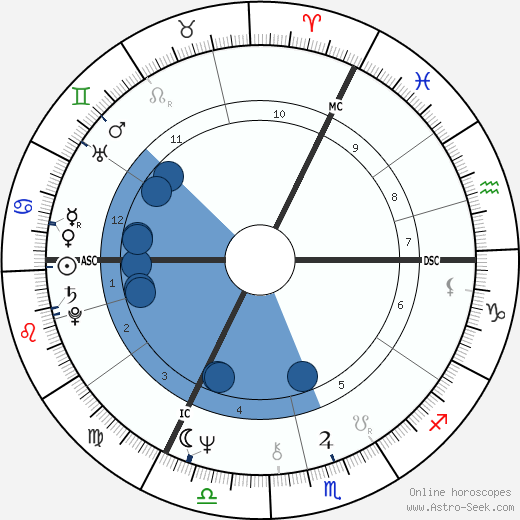 David Essex wikipedia, horoscope, astrology, instagram