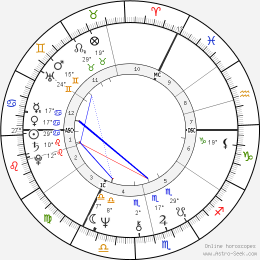 David Essex birth chart, biography, wikipedia 2024, 2025