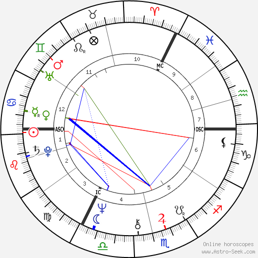 David Essex birth chart, David Essex astro natal horoscope, astrology