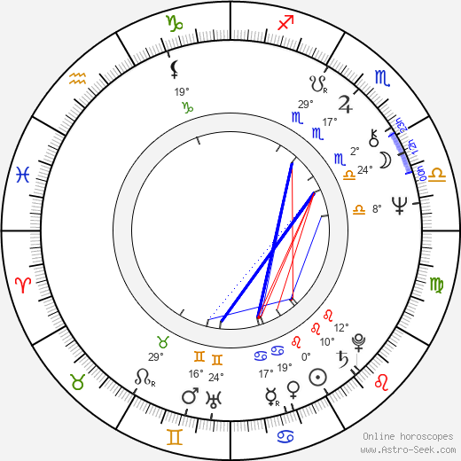 David Meyer birth chart, biography, wikipedia 2024, 2025