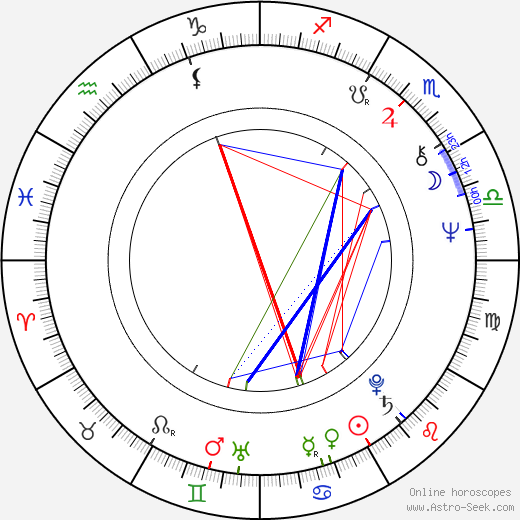 David Meyer birth chart, David Meyer astro natal horoscope, astrology