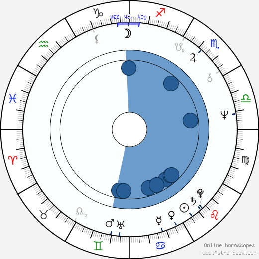 Dennis Stewart horoscope, astrology, sign, zodiac, date of birth, instagram