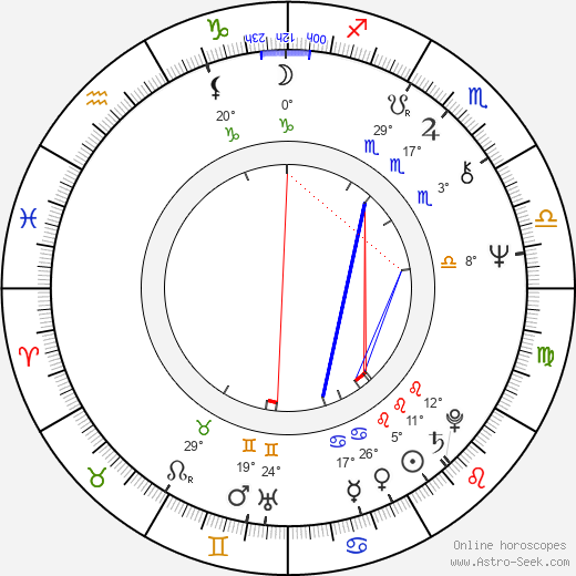 Dennis Stewart birth chart, biography, wikipedia 2024, 2025