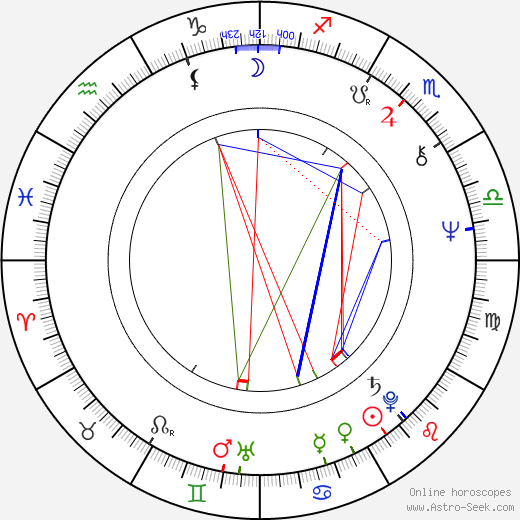 Dennis Stewart birth chart, Dennis Stewart astro natal horoscope, astrology