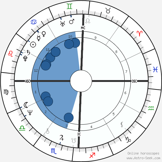 Don Henley wikipedia, biography, birth chart, instagram Don Henley wikipedia, horoscope, astrology, instagram
