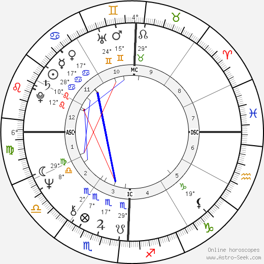 Don Henley birth chart, biography, wikipedia 2023, 2024