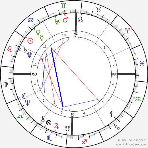 Stevie Nicks Birth Chart