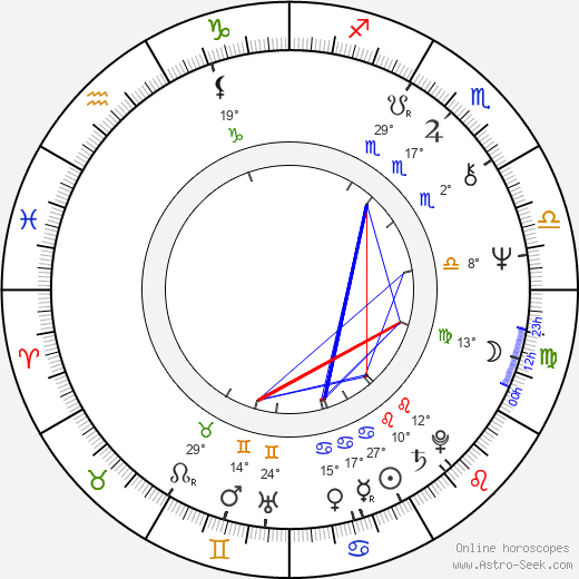 Elisabeth Jeggle birth chart, biography, wikipedia 2023, 2024