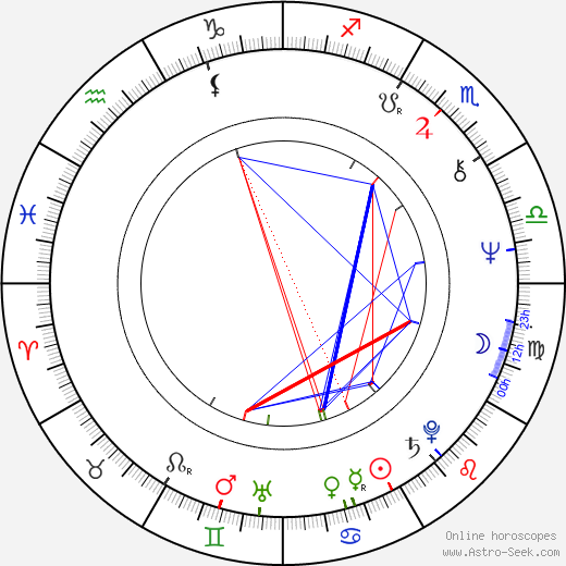 Elisabeth Jeggle birth chart, Elisabeth Jeggle astro natal horoscope, astrology