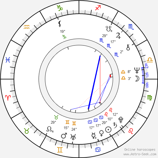 Erica Gavin birth chart, biography, wikipedia 2024, 2025