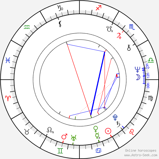 Erica Gavin birth chart, Erica Gavin astro natal horoscope, astrology