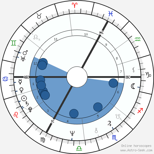 Francoise Barré-Sinoussi wikipedia, horoscope, astrology, instagram