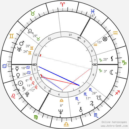 Francoise Barré-Sinoussi birth chart, biography, wikipedia 2023, 2024