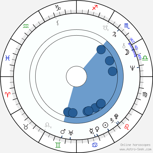 Geoff McQueen wikipedia, biography, birth chart, instagram Geoff McQueen wikipedia, horoscope, astrology, instagram