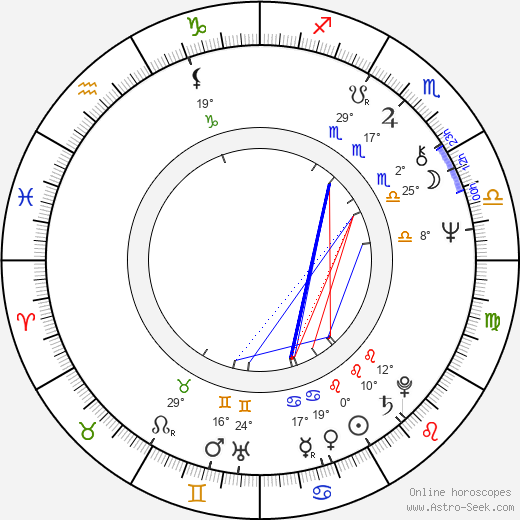 Geoff McQueen birth chart, biography, wikipedia 2024, 2025
