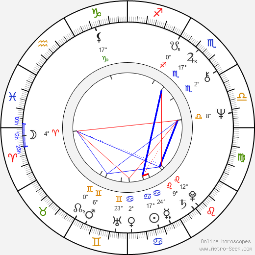 Ilya Oleynikov birth chart, biography, wikipedia 2024, 2025
