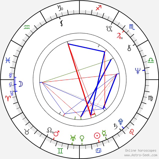 Ilya Oleynikov birth chart, Ilya Oleynikov astro natal horoscope, astrology