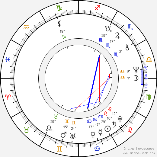 J. Kenneth Campbell birth chart, biography, wikipedia 2022, 2023