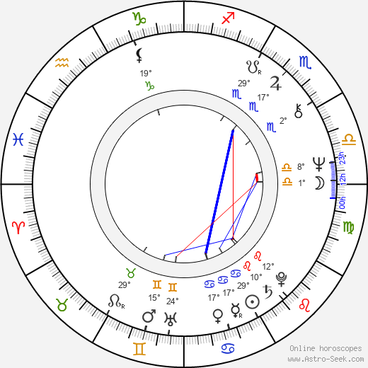 J. Kenneth Campbell birth chart, biography, wikipedia 2024, 2025